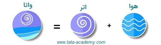 ویژگی‌های شخصیتی افراد واتا